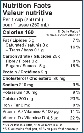 Informations nutritives